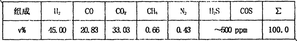 Purification process for removing sulphur and carbon dioxide in gas by using two-step method