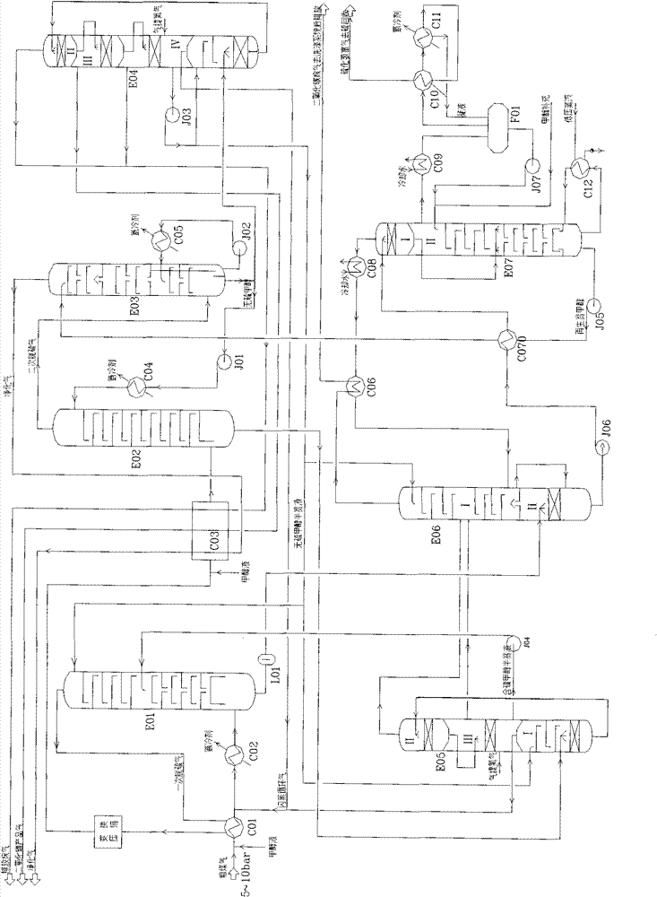 Purification process for removing sulphur and carbon dioxide in gas by using two-step method