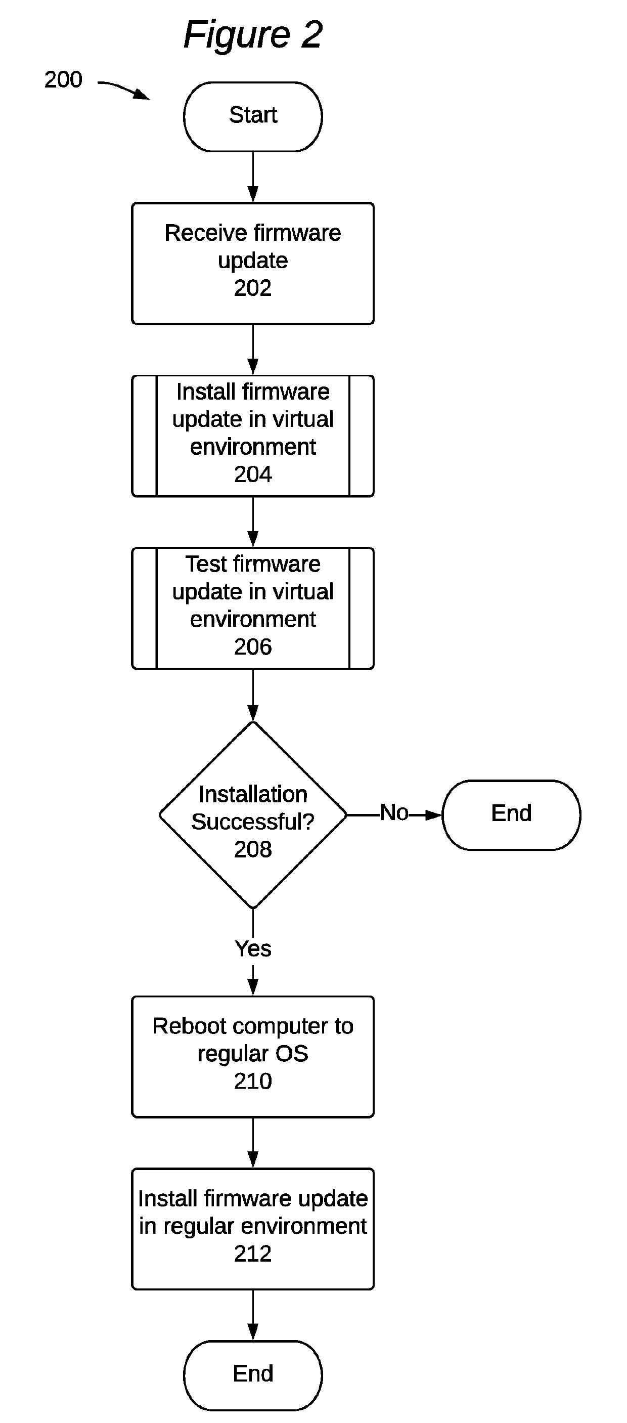Secure firmware updates using virtual machines to validate firmware packages