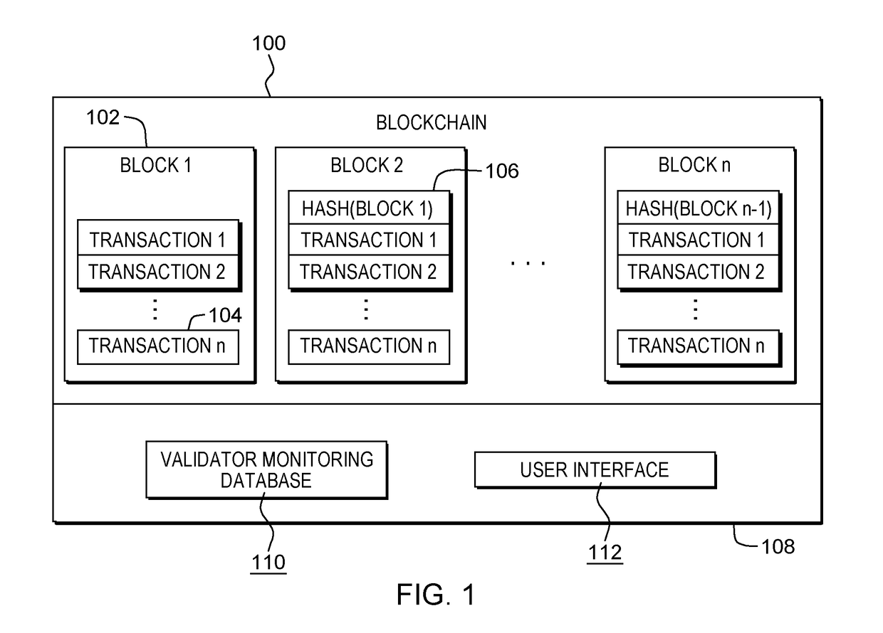System and method to dynamically setup a private sub-blockchain based on agility of transaction processing