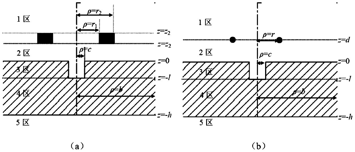 A Semi-Analytical Calculation Method of Magnetic Field for Eddy Current Nondestructive Testing Containing Columnar Defects