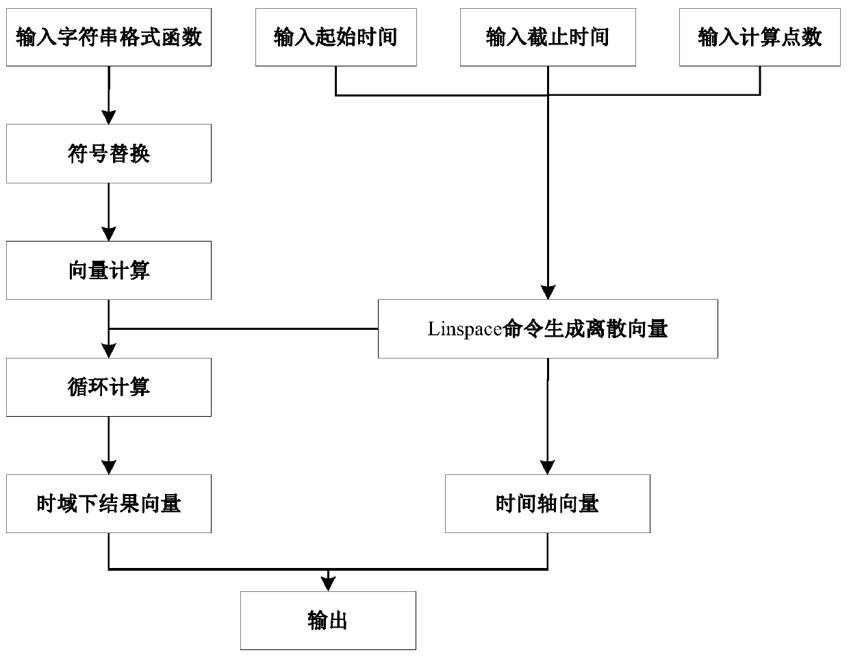 A Semi-Analytical Calculation Method of Magnetic Field for Eddy Current Nondestructive Testing Containing Columnar Defects