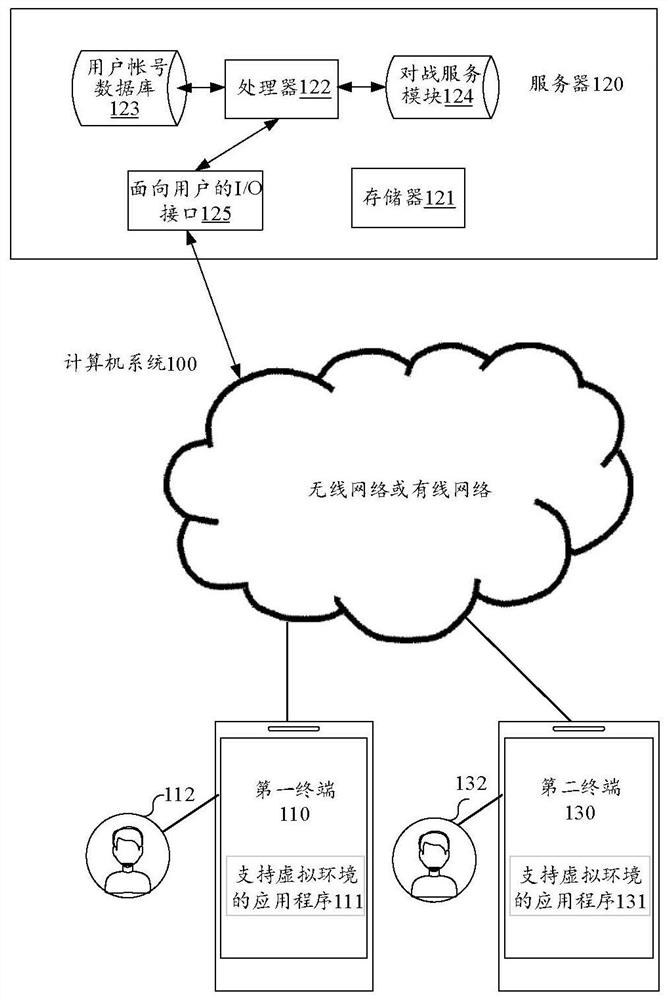 Virtual character selection method and device, equipment and storage medium
