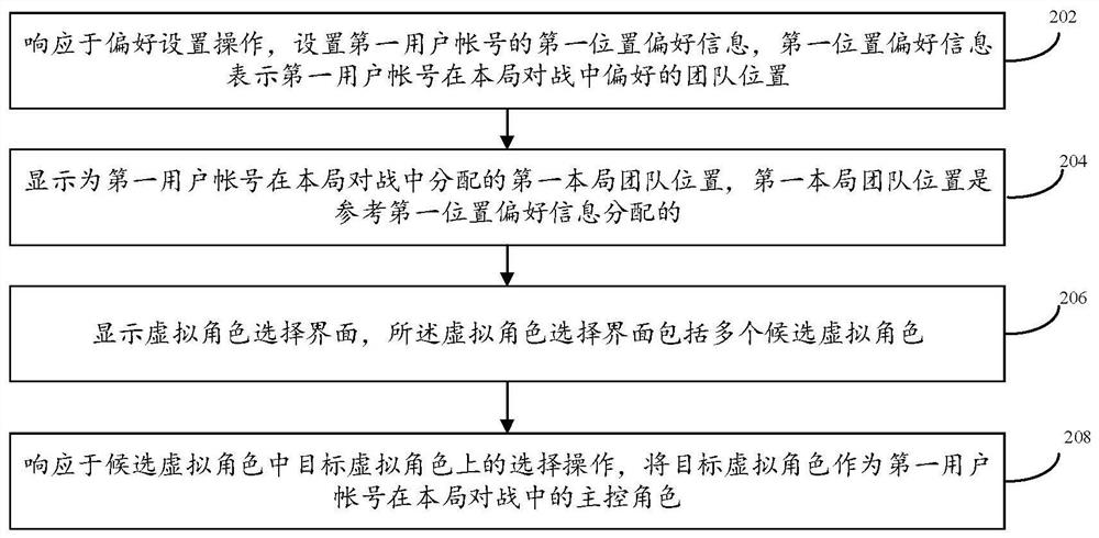 Virtual character selection method and device, equipment and storage medium