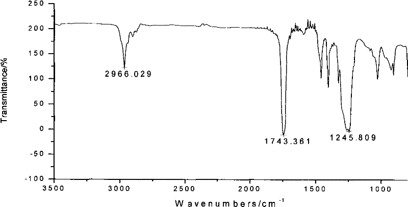 Preparation method of aliphatic polycarbonate with high molecular weight