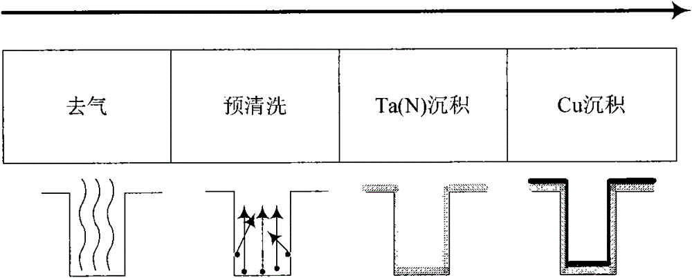 Heating device and substrate treatment device applying same