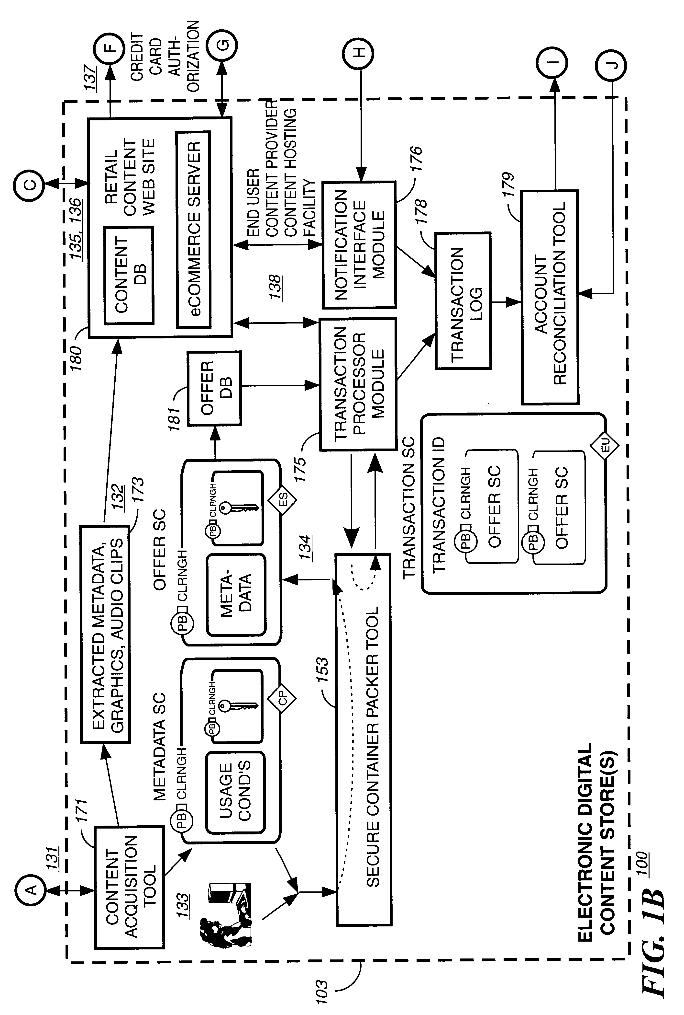 Automated method and apparatus to package digital content for electronic distribution using the identity of the source content