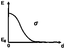 Microseism positioning precision evaluation method and system based on normal distribution