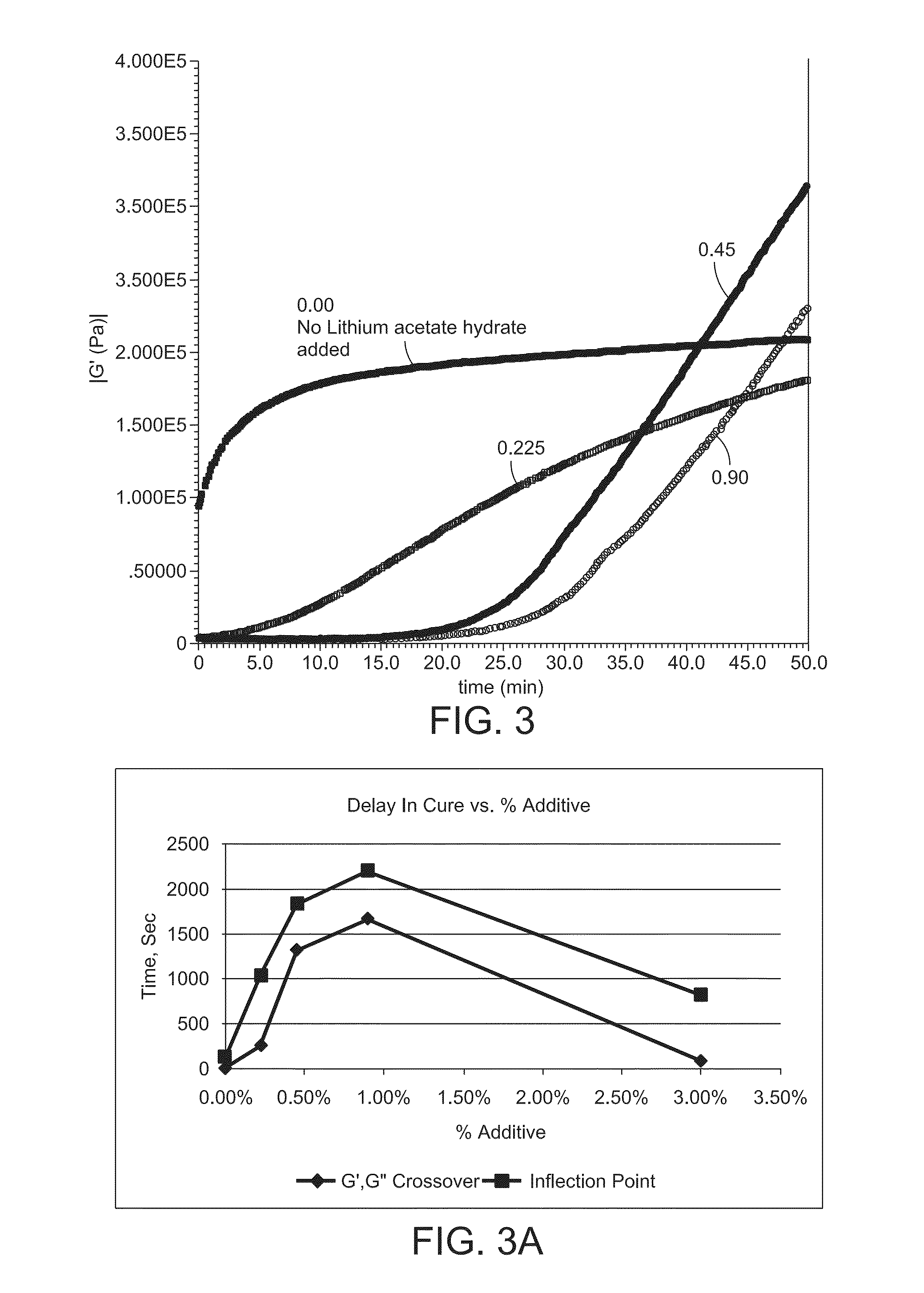 Cross-Linked Organic Polymer Compositions and Methods for Controlling Cross-Linking Reaction Rate and of Modifying Same to Enhance Processability