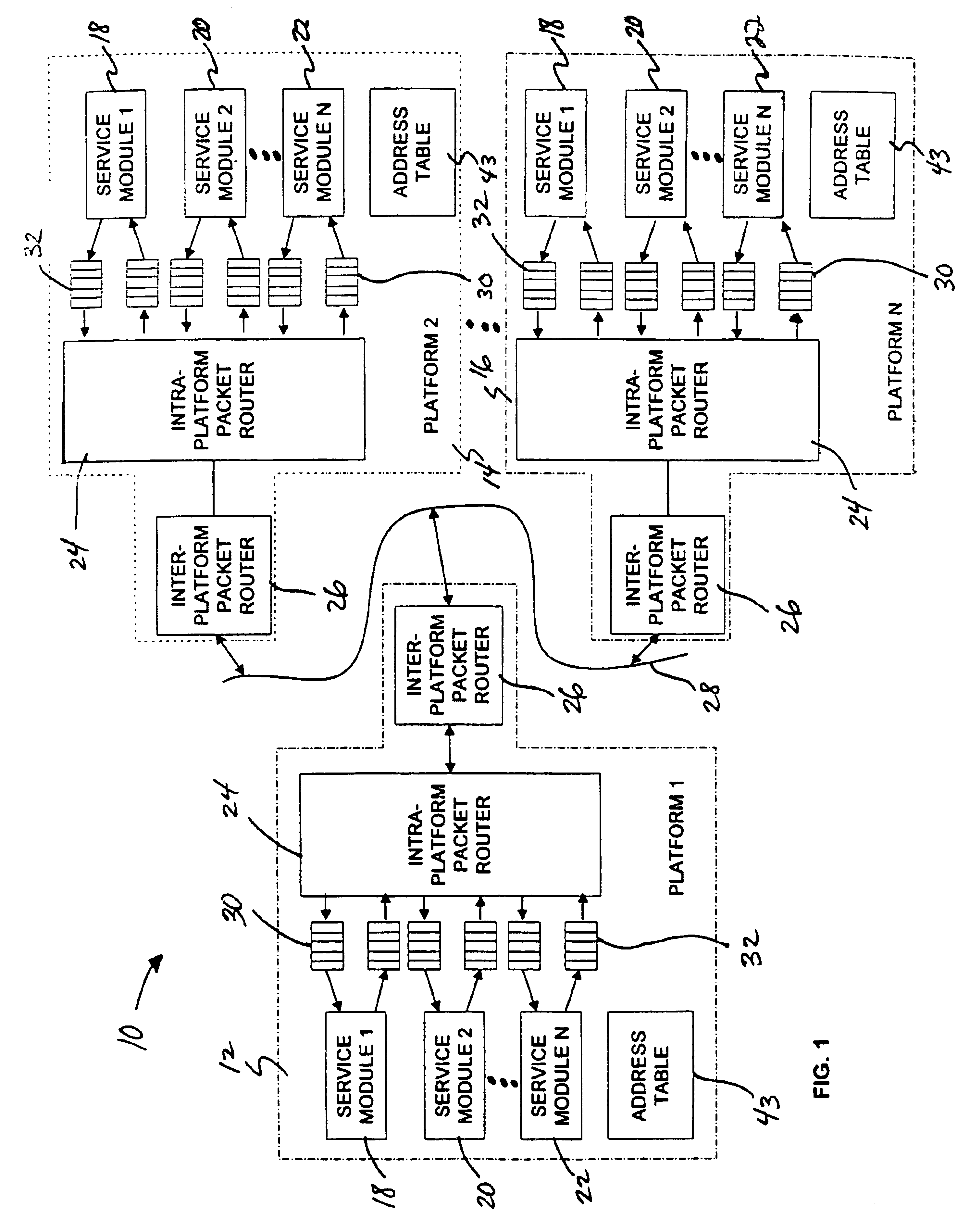 Computer telephony system using multiple hardware platforms to provide telephony services