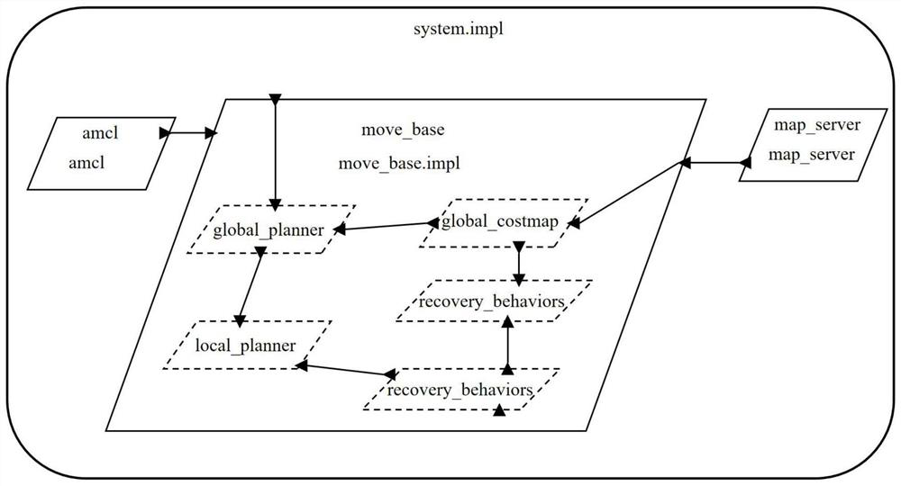 Autonomous unmanned system software adaptive evolution method based on model base framework