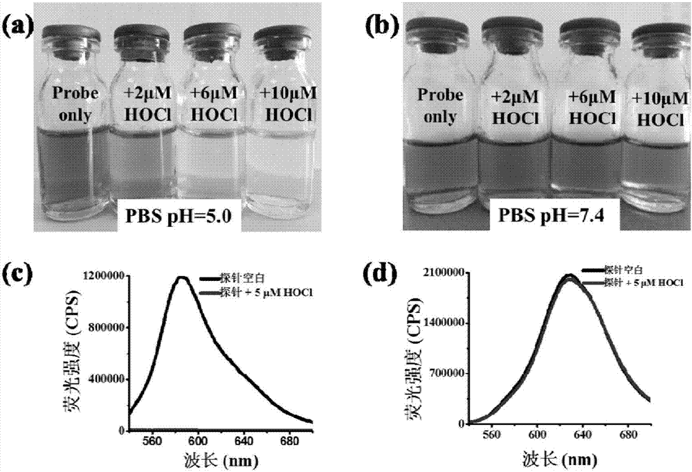 Ultra-sensitive high-selectivity hypochlorous acid colorimetric fluorescence probe
