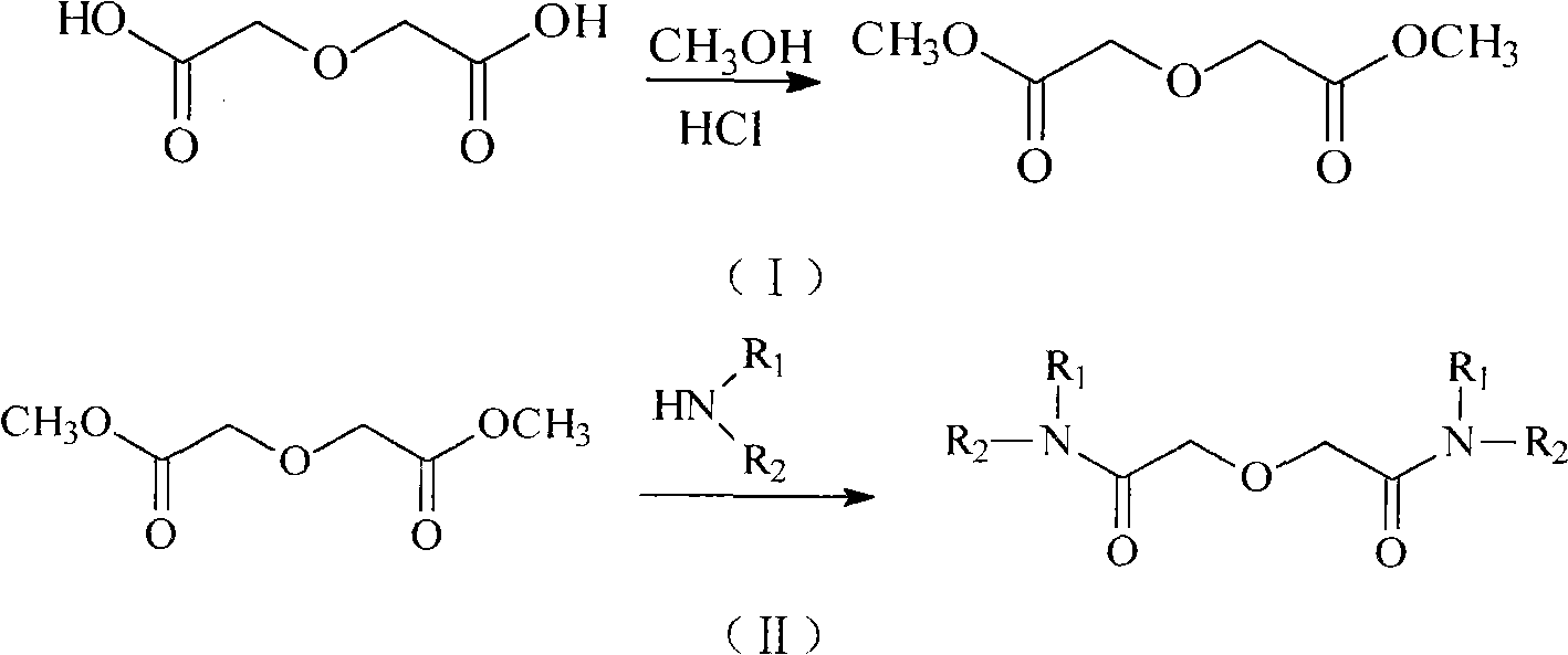 Method for synthesizing diamide compound (R1R2NCO) 2CH2OCH2