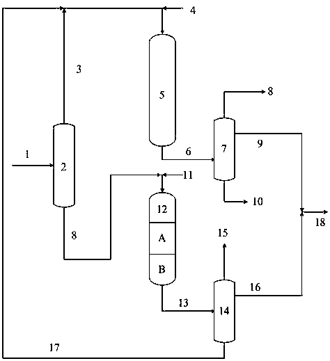 Processing method of catalytic diesel oil