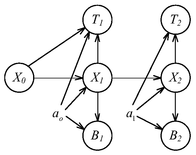 Method for Transformer Aging Prevention and Maintenance Strategy Based on Semi-Markov Chain