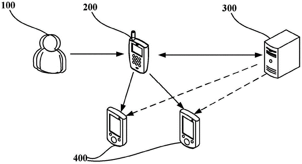 Human body information monitoring method, apparatus and system