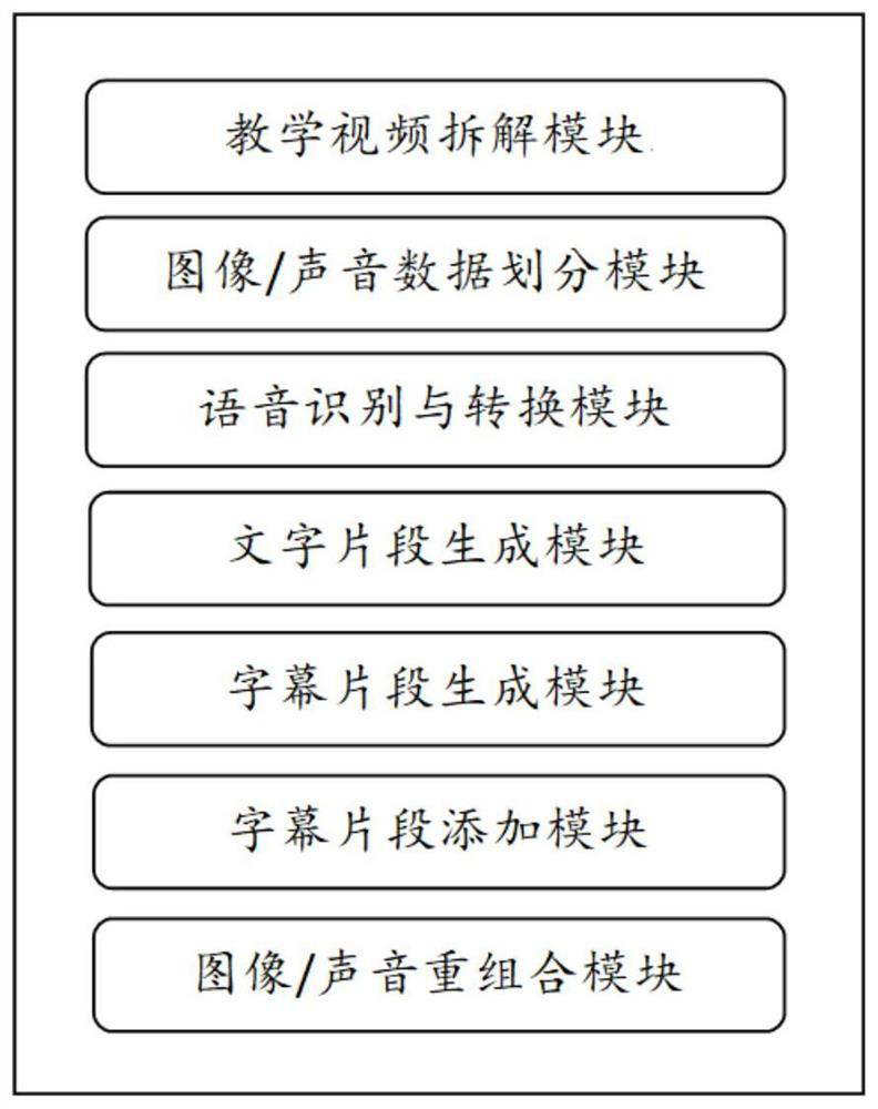 Teaching video automatic subtitle processing method and system