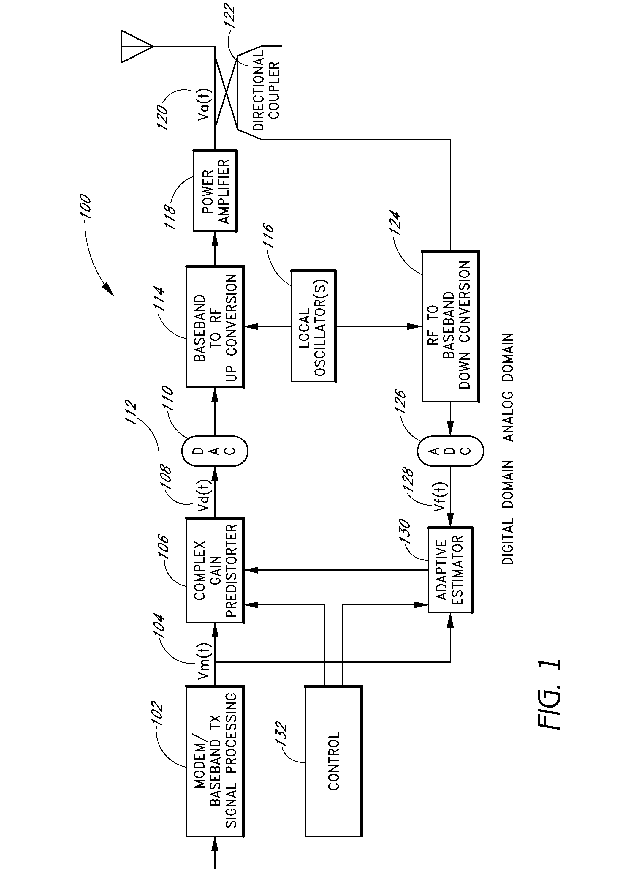 Adaptive predistortion of non-linear amplifiers with burst data