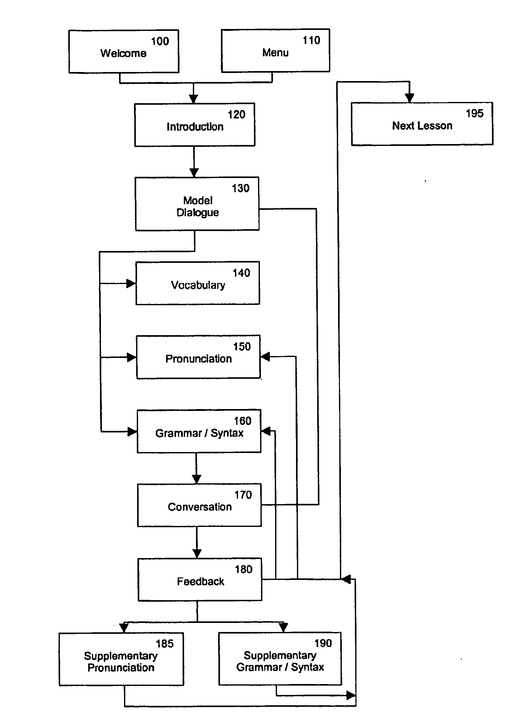 Interactive Language Education System and Method