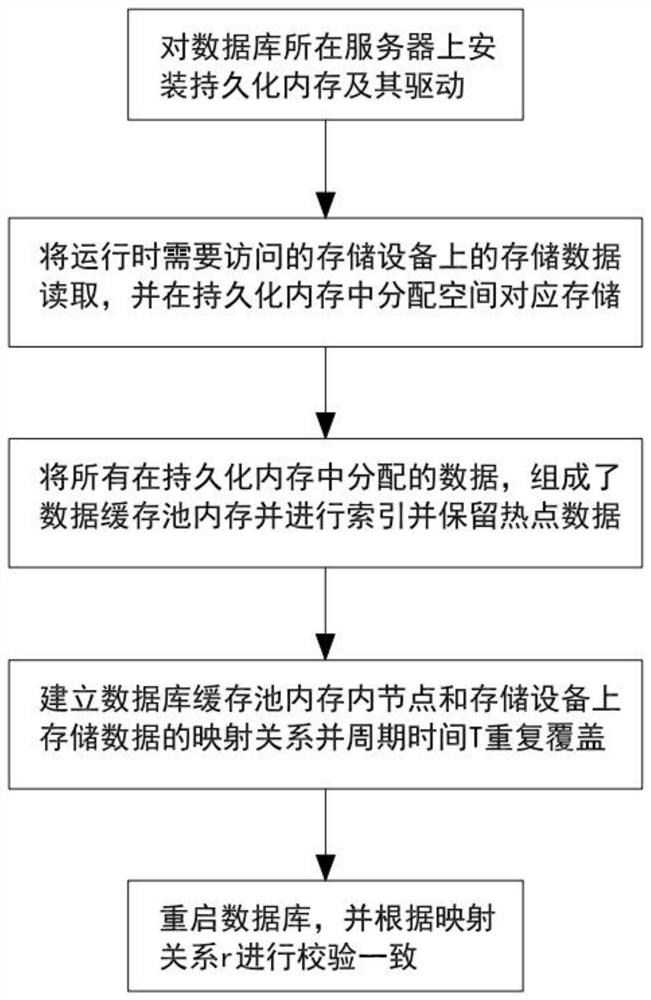 Method, device and equipment for keeping database hotspot data and medium