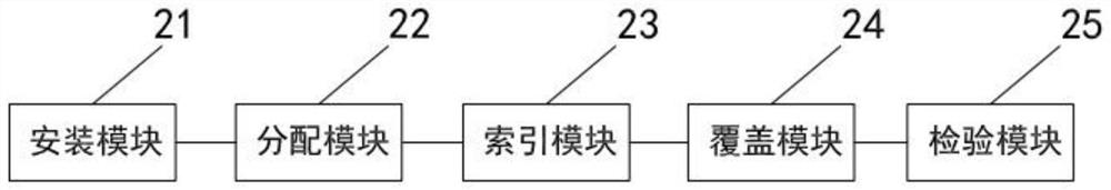 Method, device and equipment for keeping database hotspot data and medium