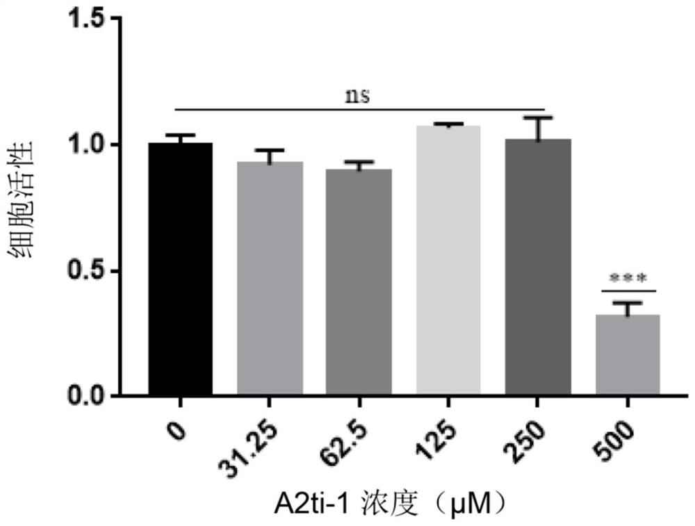 Method for inhibiting in-vitro replication and proliferation of pseudorabies virus by using inhibitor A2ti-1 and application