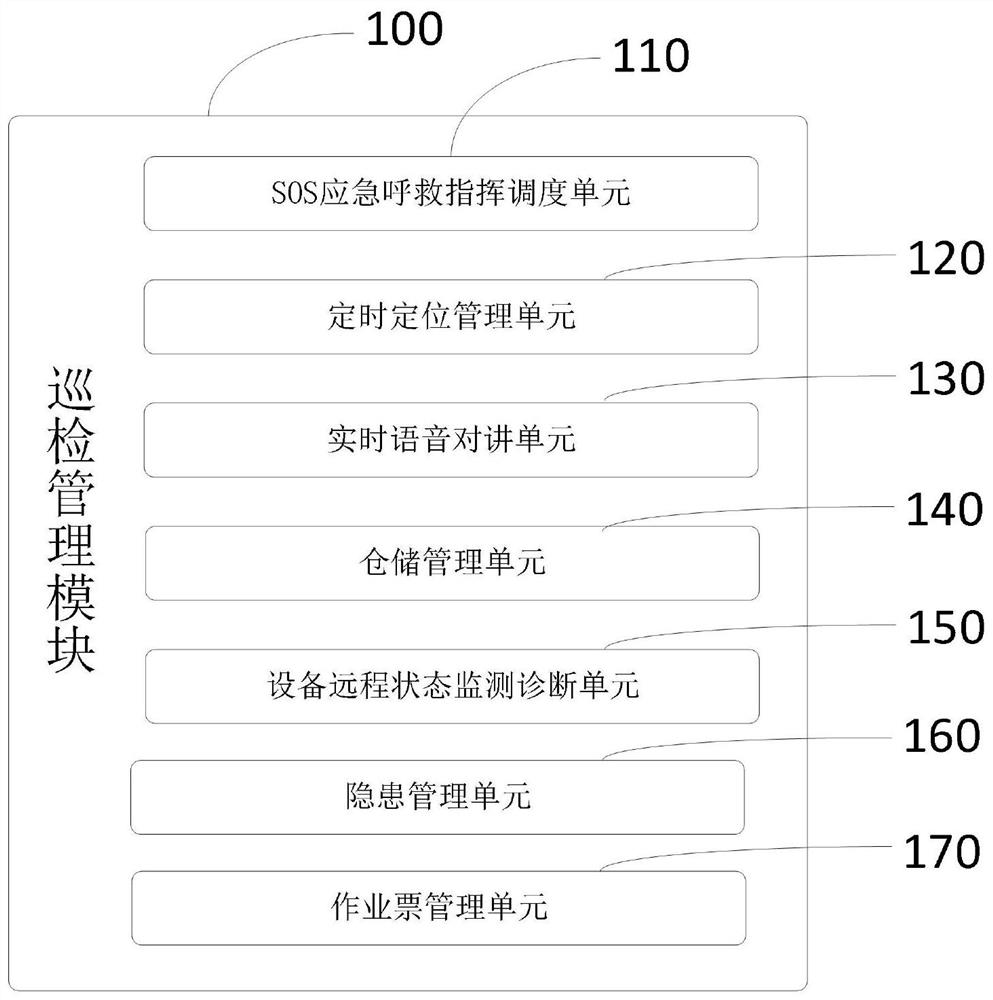 Safety production comprehensive management system