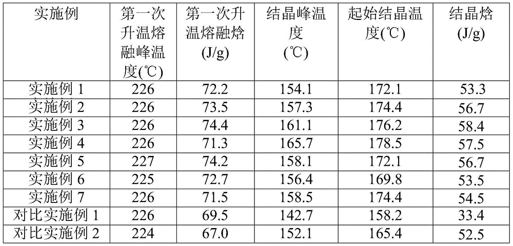 A preparation method of all bio-based composite materials capable of rapid stereocombination after melting