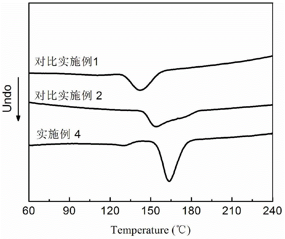 A preparation method of all bio-based composite materials capable of rapid stereocombination after melting