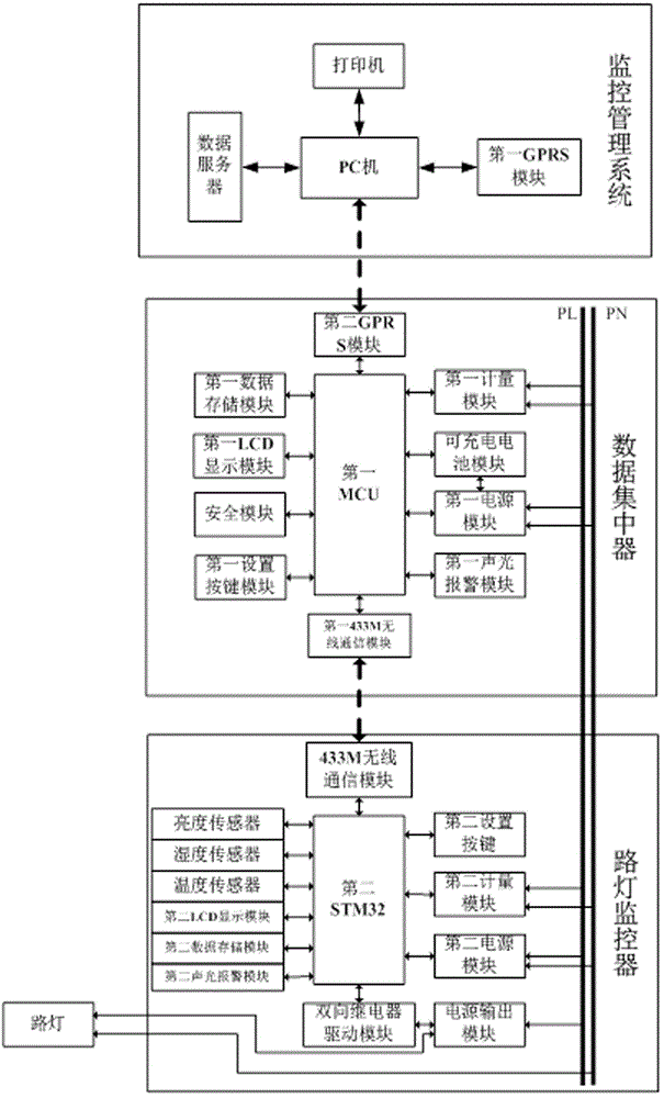 Streetlight wireless control system