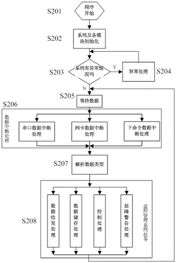 Streetlight wireless control system