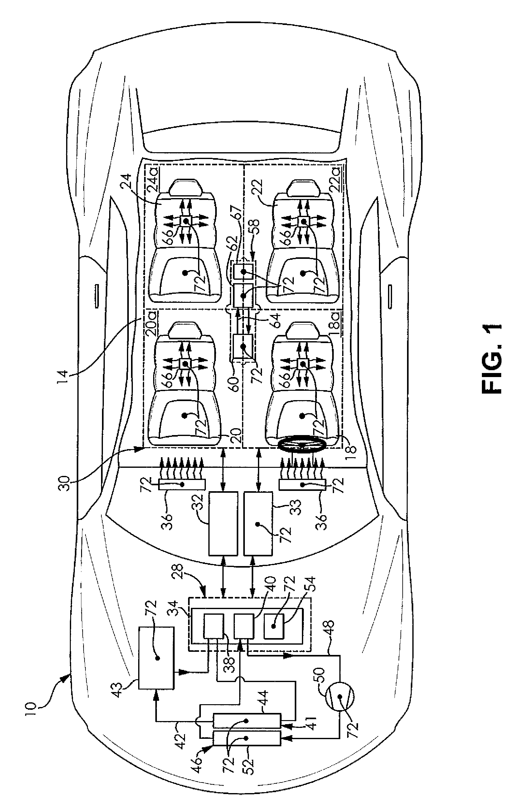 Control strategy for a zonal heating, ventilating, and air conditioning system of a vehicle