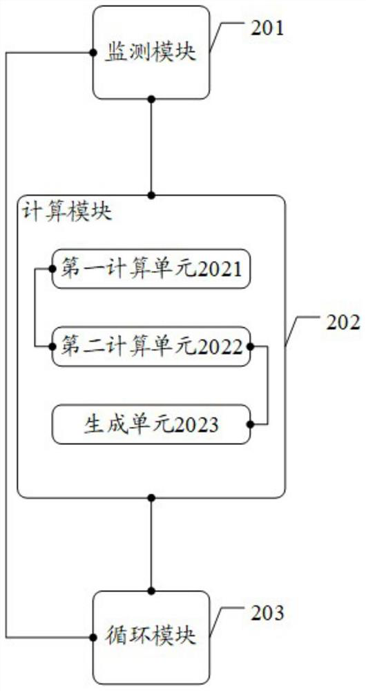 Monitoring channel scheduling method and device for on-line monitoring technology of electric energy meter measurement error