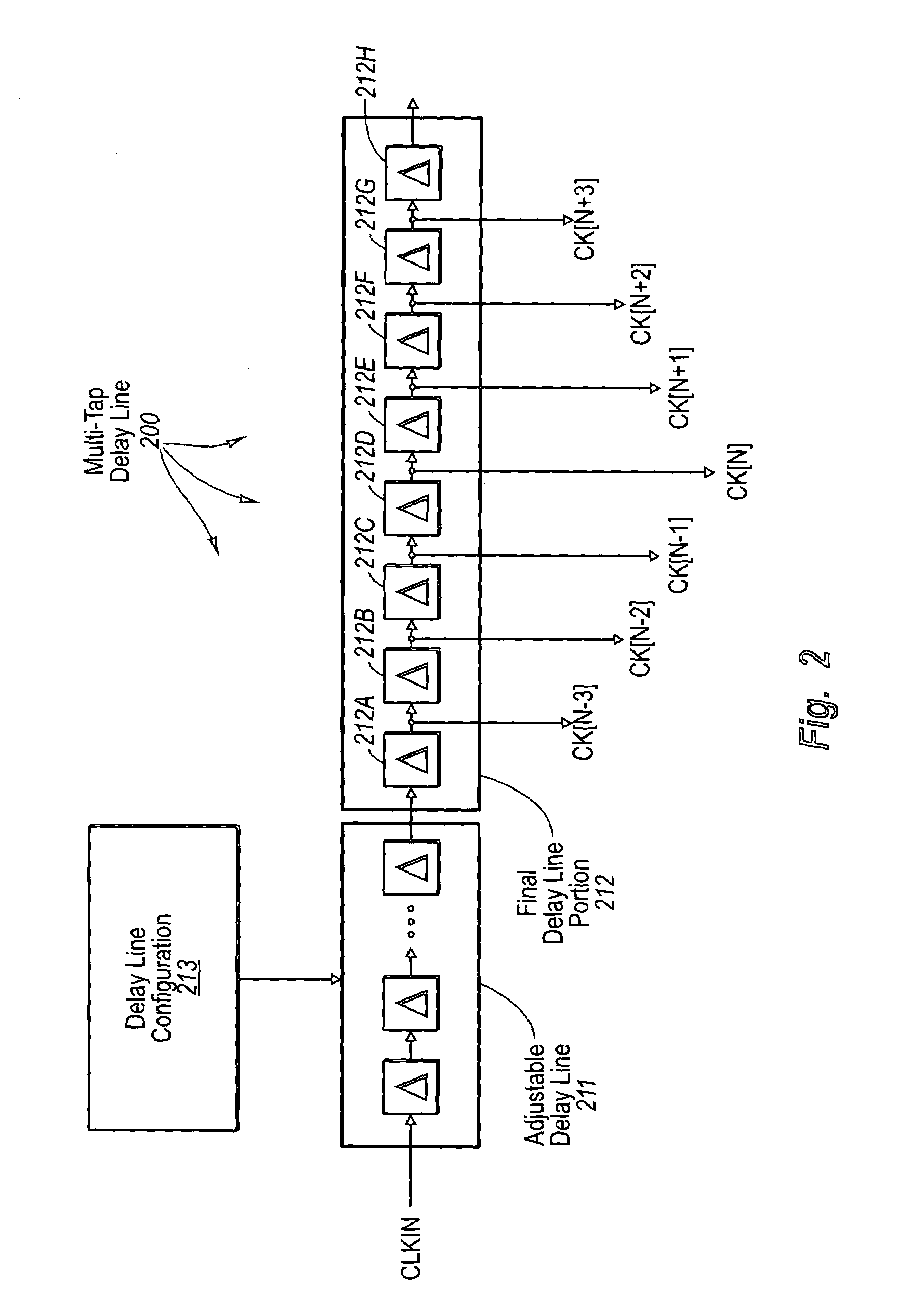 Dynamic phase alignment of a clock and data signal using an adjustable clock delay line