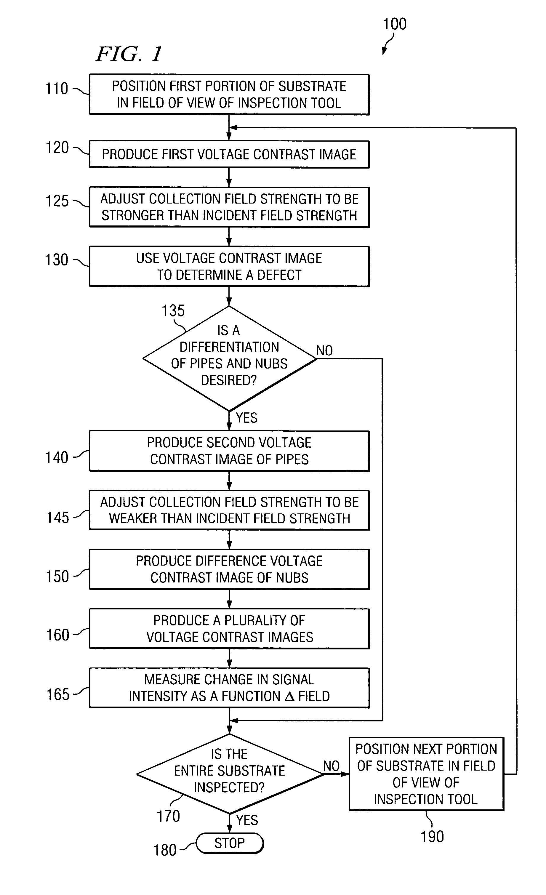 Method to detect and predict metal silicide defects in a microelectronic device during the manufacture of an integrated circuit