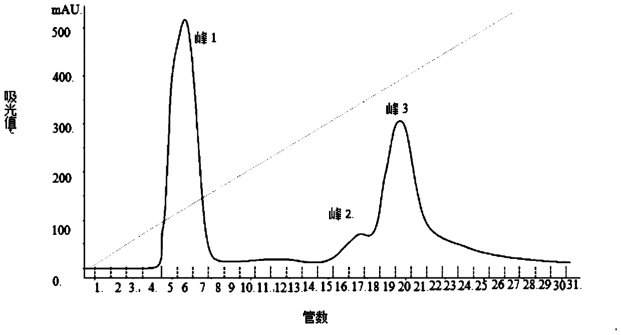 A kind of anticoagulant peptide and application thereof