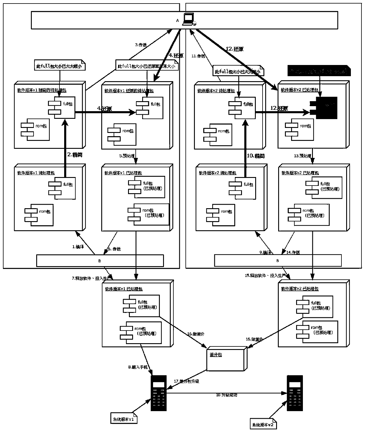 Simplified transmission and upgrading method for OTA data of Android system and storage medium of simplified transmission and upgrading method