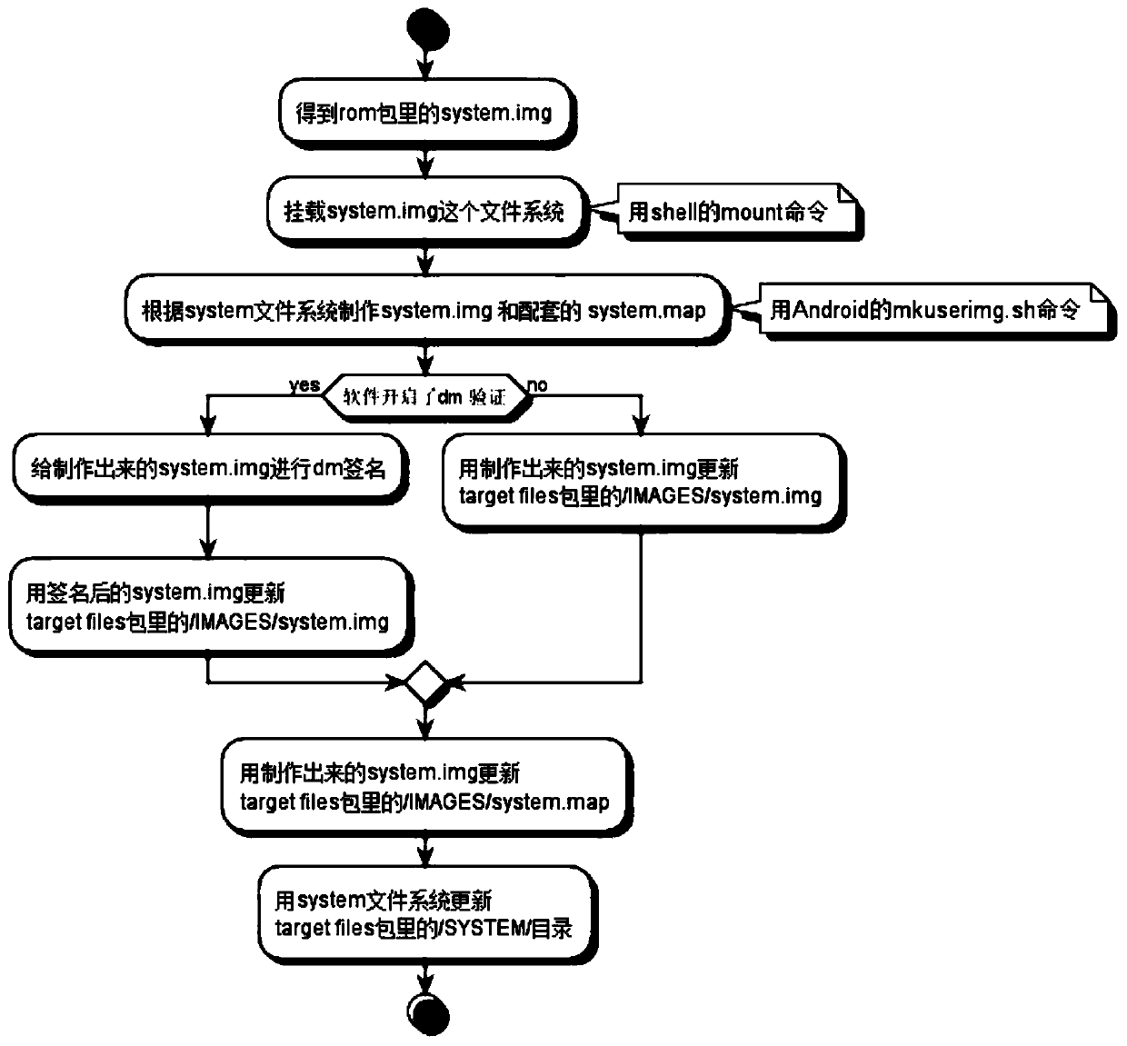 Simplified transmission and upgrading method for OTA data of Android system and storage medium of simplified transmission and upgrading method