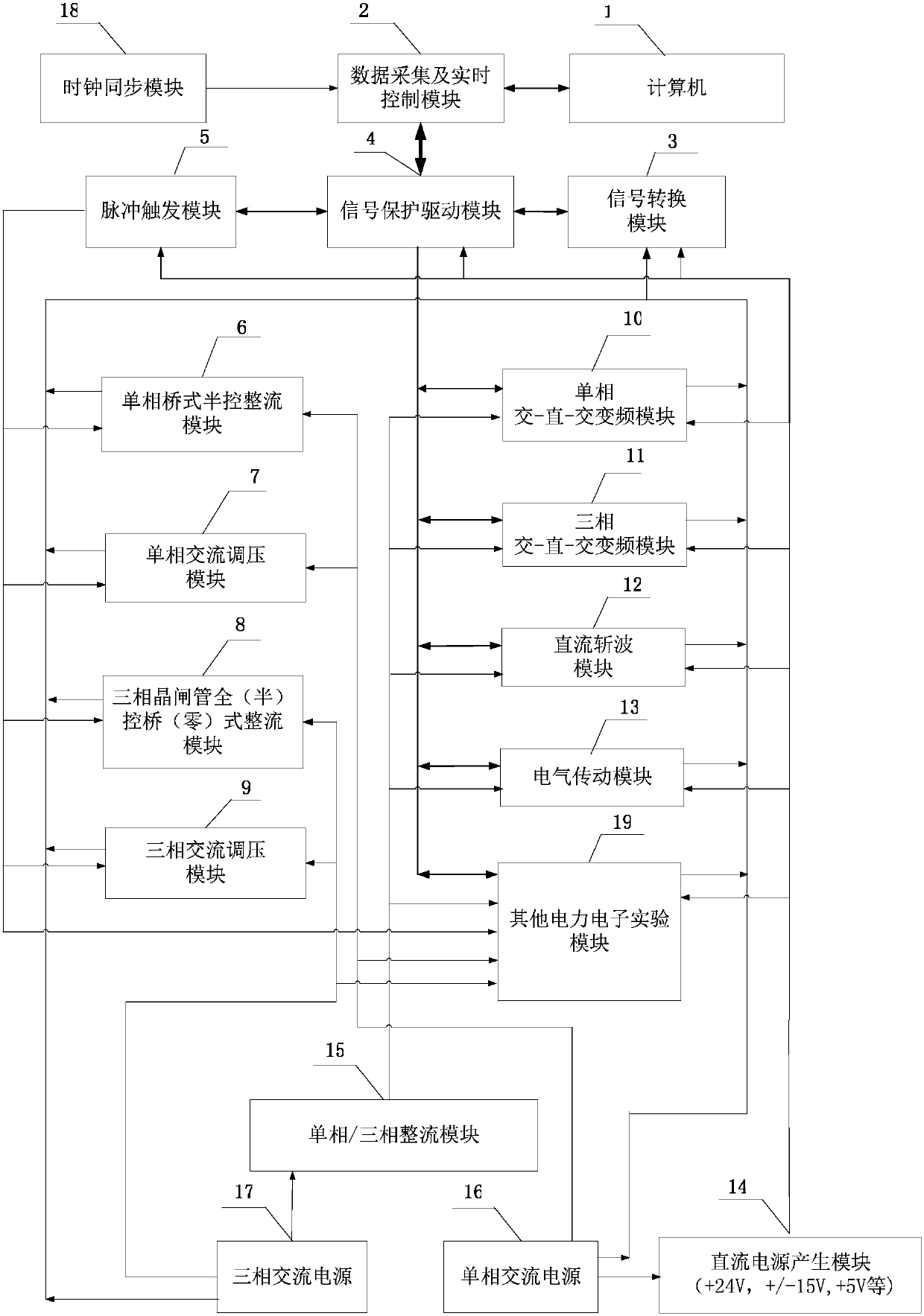 Digital power electronics and electric transmission real-time control experimental device and experimental method