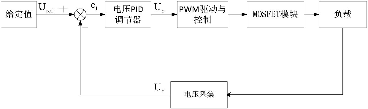 Digital power electronics and electric transmission real-time control experimental device and experimental method