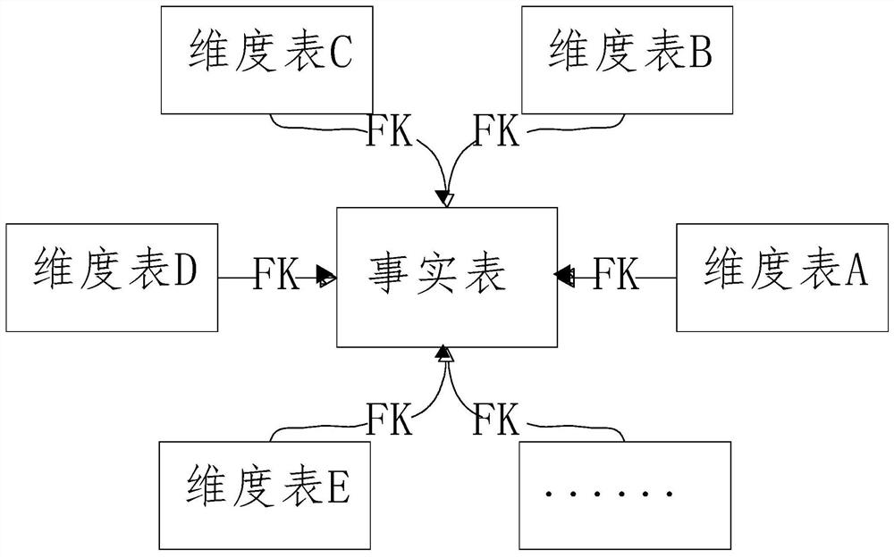 Data management system