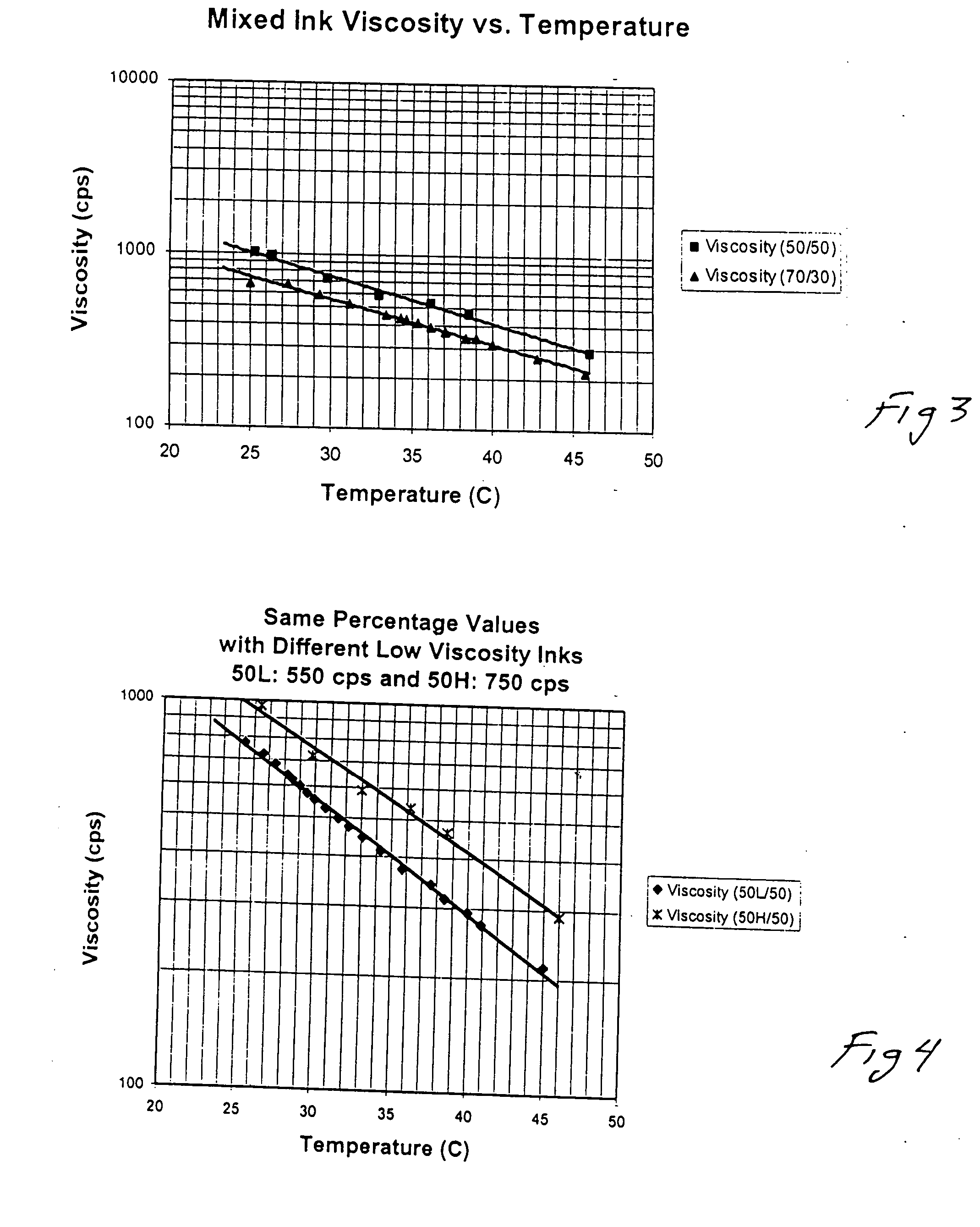 Multi-viscosity printer ink