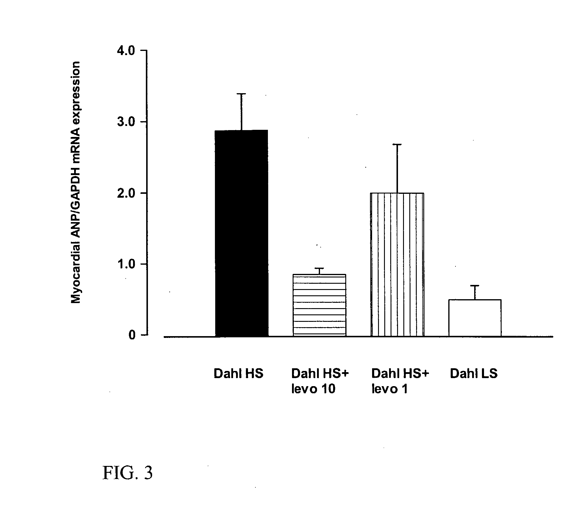 Method for the Treatment or Prevention of Cardiac Hypertrophy
