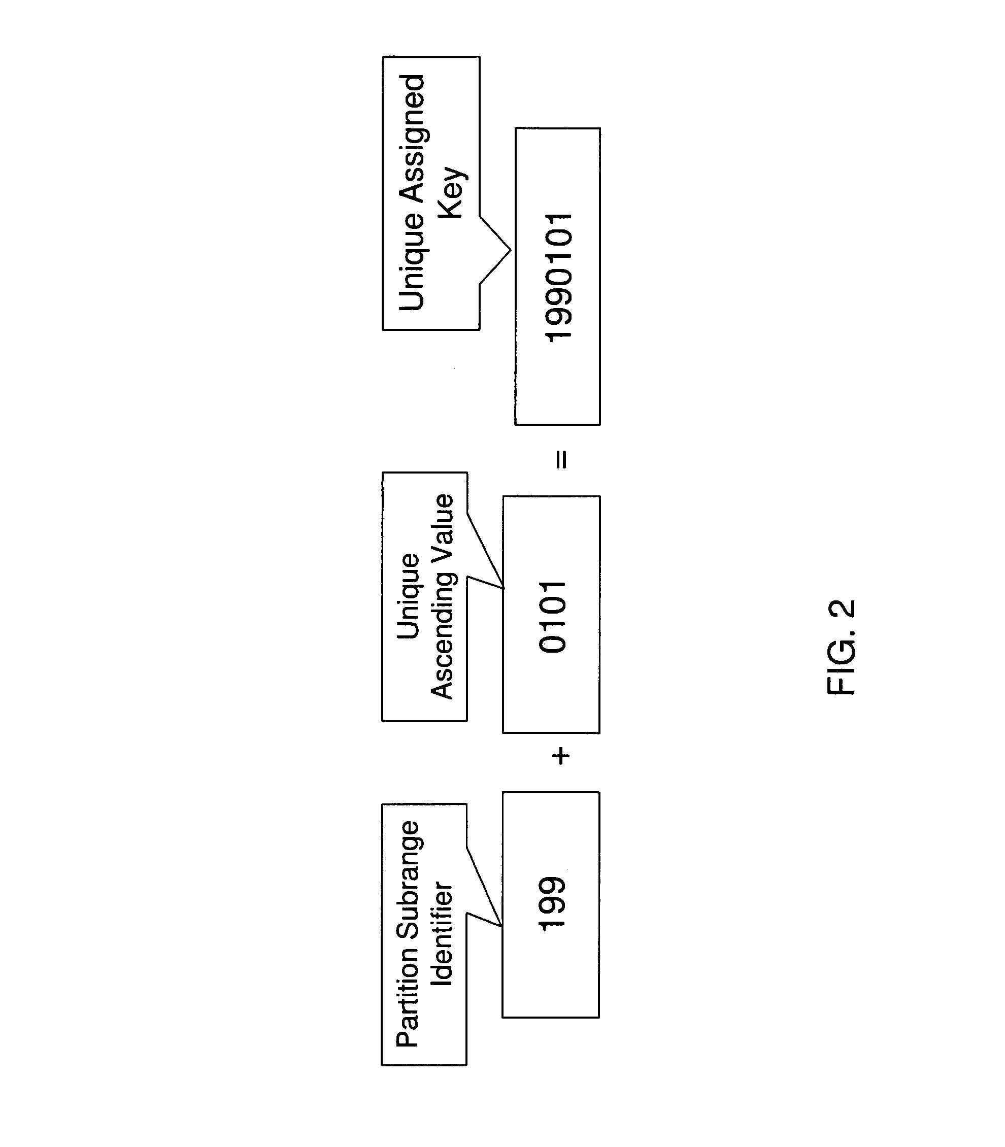 Method and apparatus for generating partitioning keys for a range-partitioned database