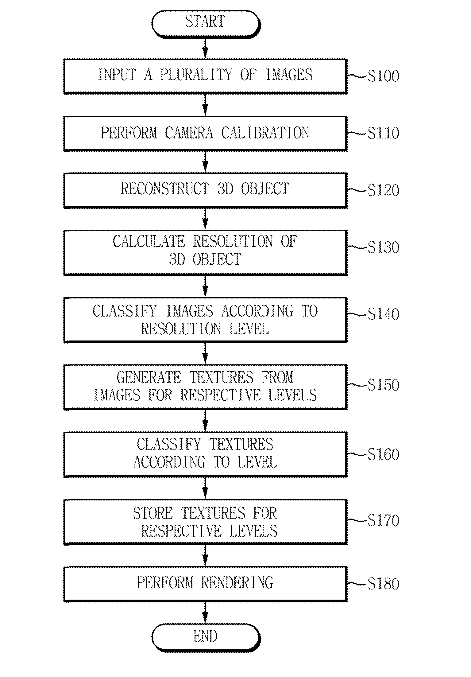 Apparatus and method for generating texture of three-dimensional reconstructed object depending on resolution level of two-dimensional image