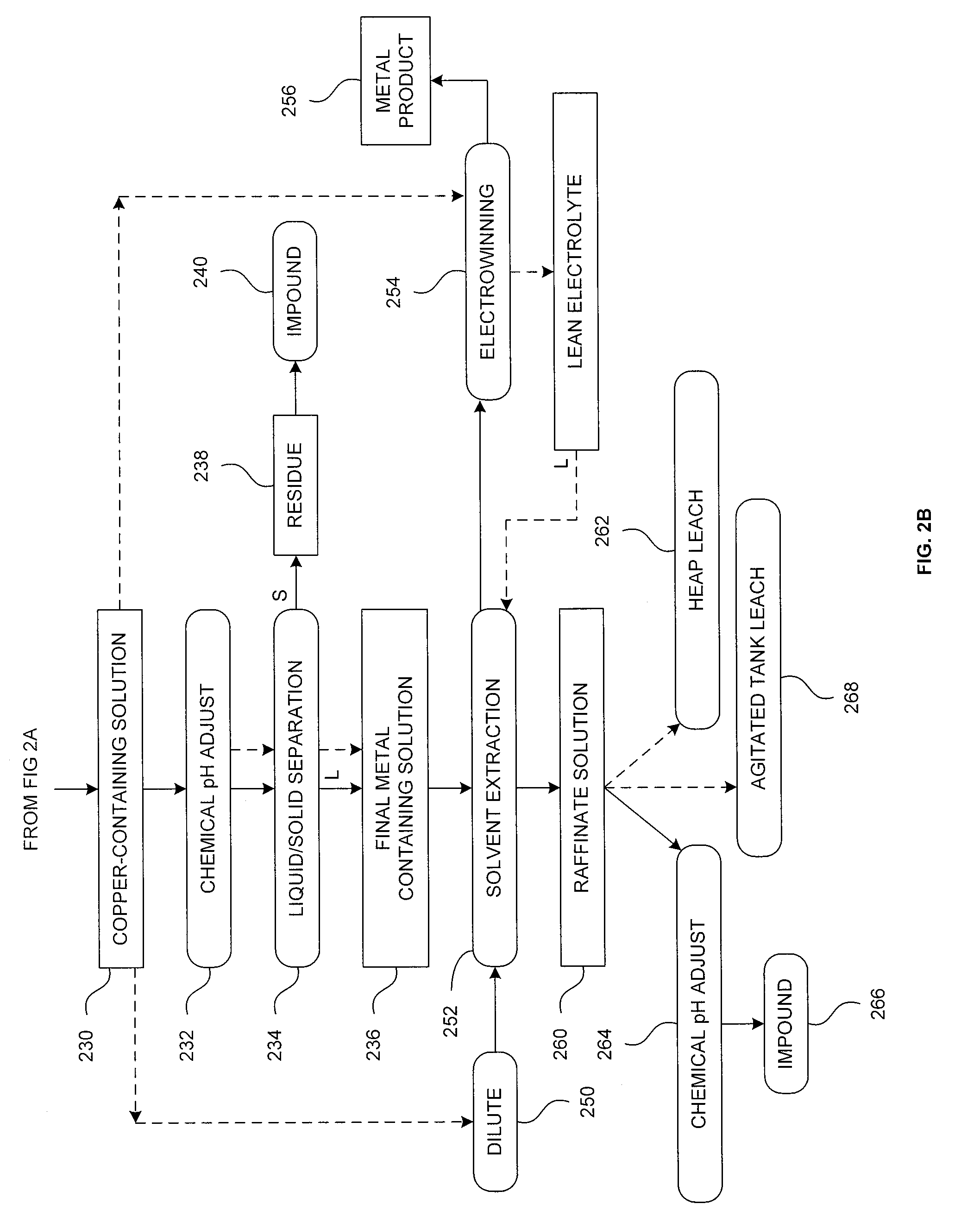 Method for recovering metal values from metal-containing materials using high temperature pressure leaching