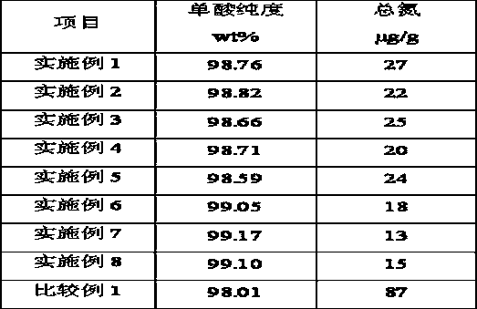 A kind of purification method of long-chain dicarboxylic acid