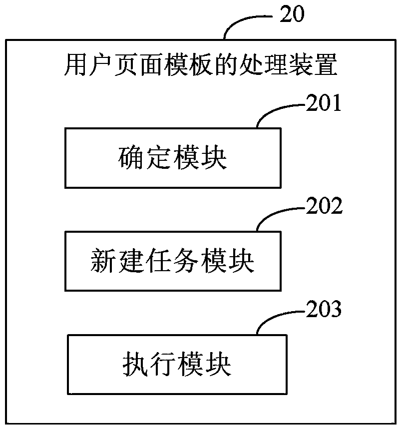 Method and device for processing user page templates