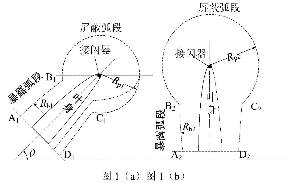 Construction method of dynamic strike distance and electrical geometric model of wind turbine blades based on lightning physics