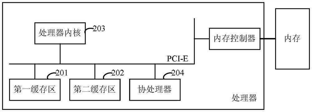 Processor and message processing method